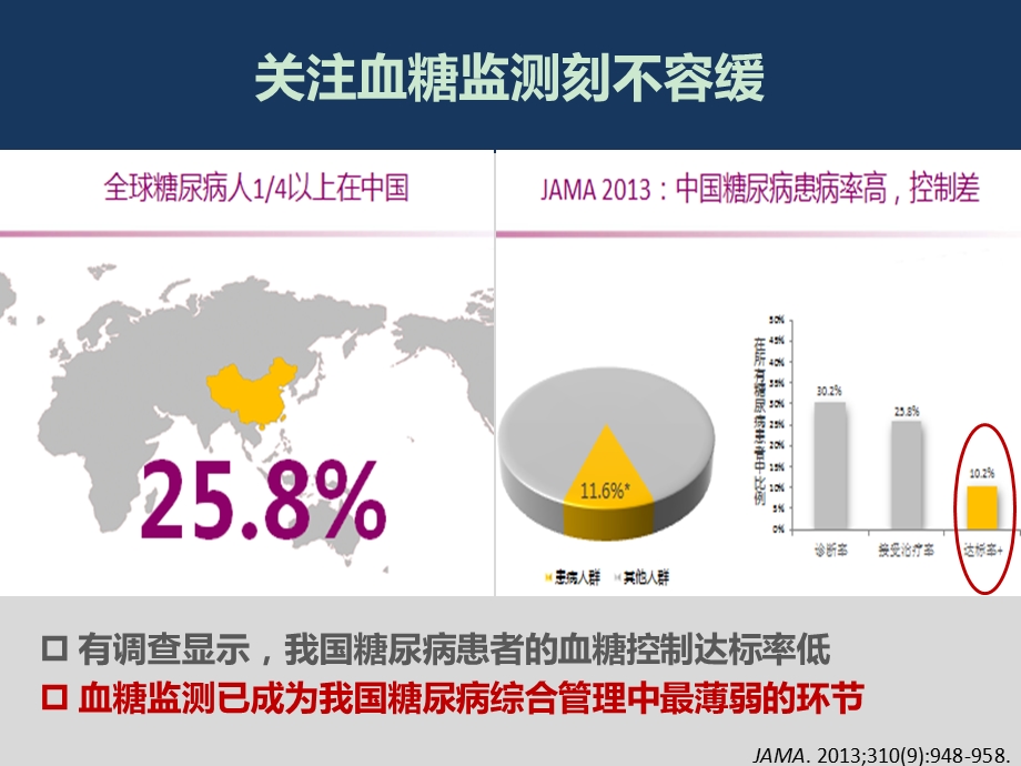 血糖监测的新进展ppt课件.ppt_第3页