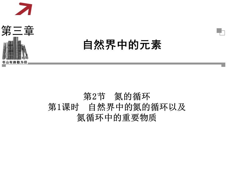 自然界中的氮的循环以及氮循环中的重要物质ppt课件.ppt_第1页