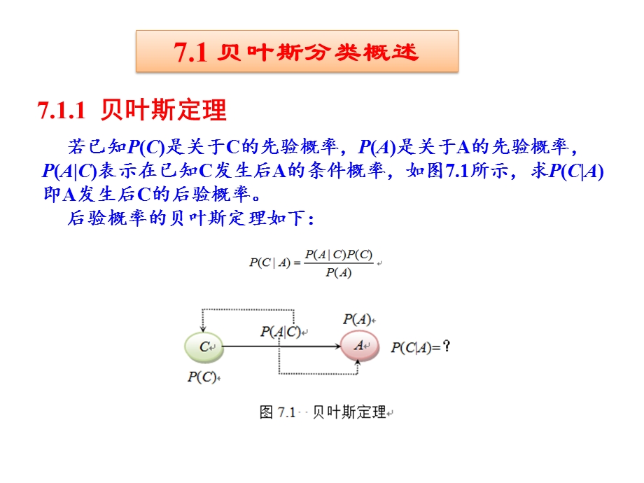 第7章贝叶斯分类算法ppt课件.pptx_第2页