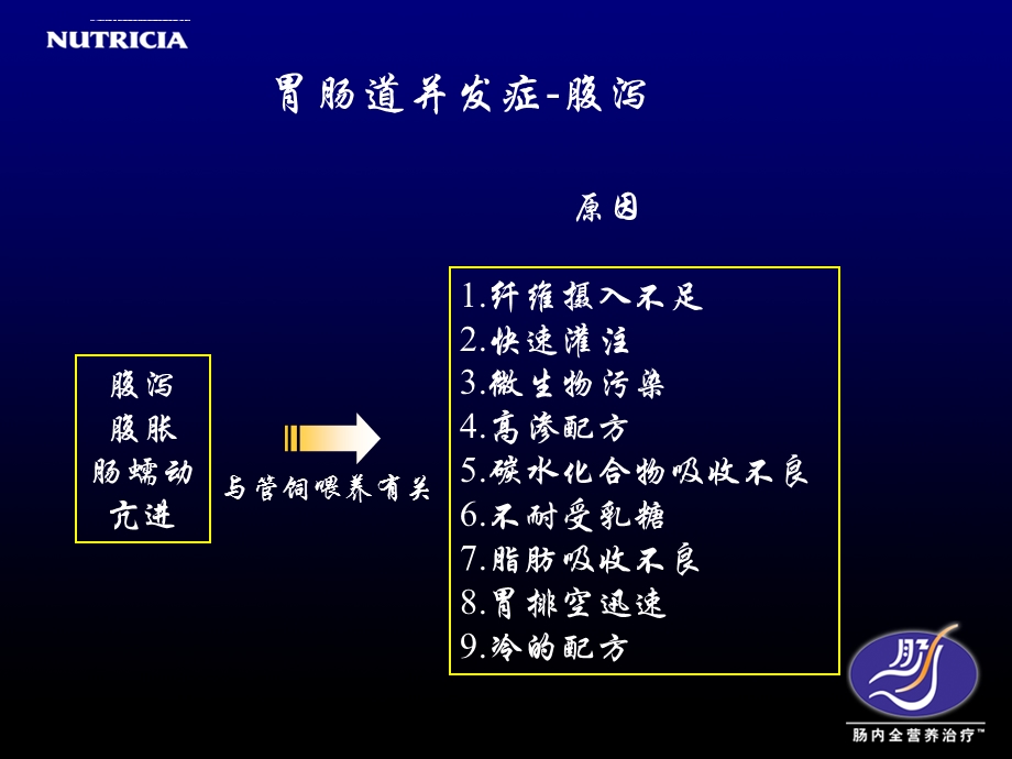 肠内营养常见并发症的预防和处理ppt课件.ppt_第2页