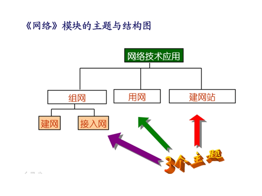 计算机网络及网络协议ppt课件.ppt_第2页