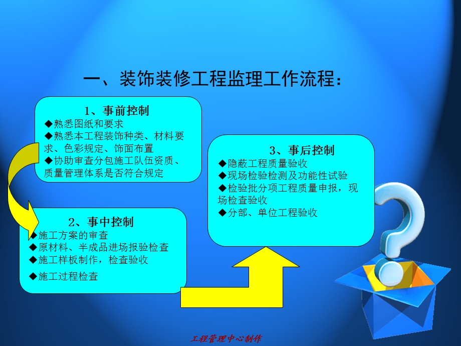 装饰装修工程监理工作详解ppt课件.ppt_第3页