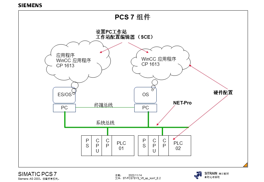 组态工作站ppt课件.ppt_第2页