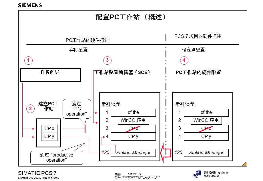 组态工作站ppt课件.ppt_第3页