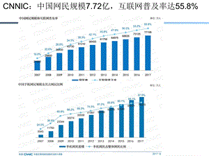 计算机网络概述ppt课件.ppt