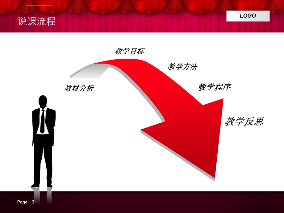 说课比赛模板ppt课件.ppt_第2页