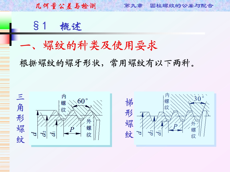 第九章圆柱螺纹的公差与ppt课件.ppt_第2页
