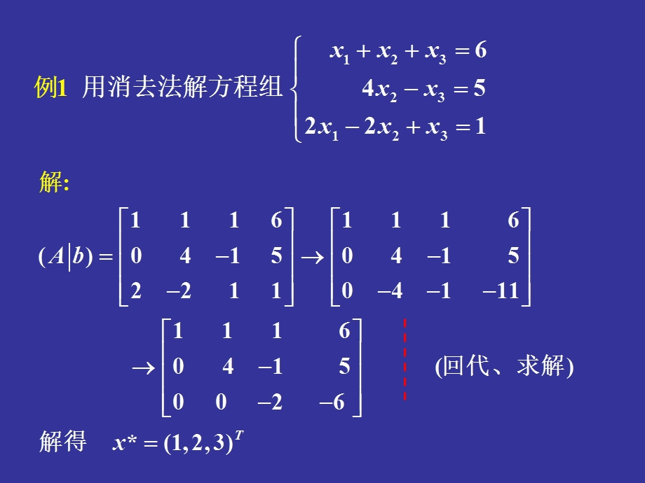 计算方法第六章复习ppt课件.pptx_第3页