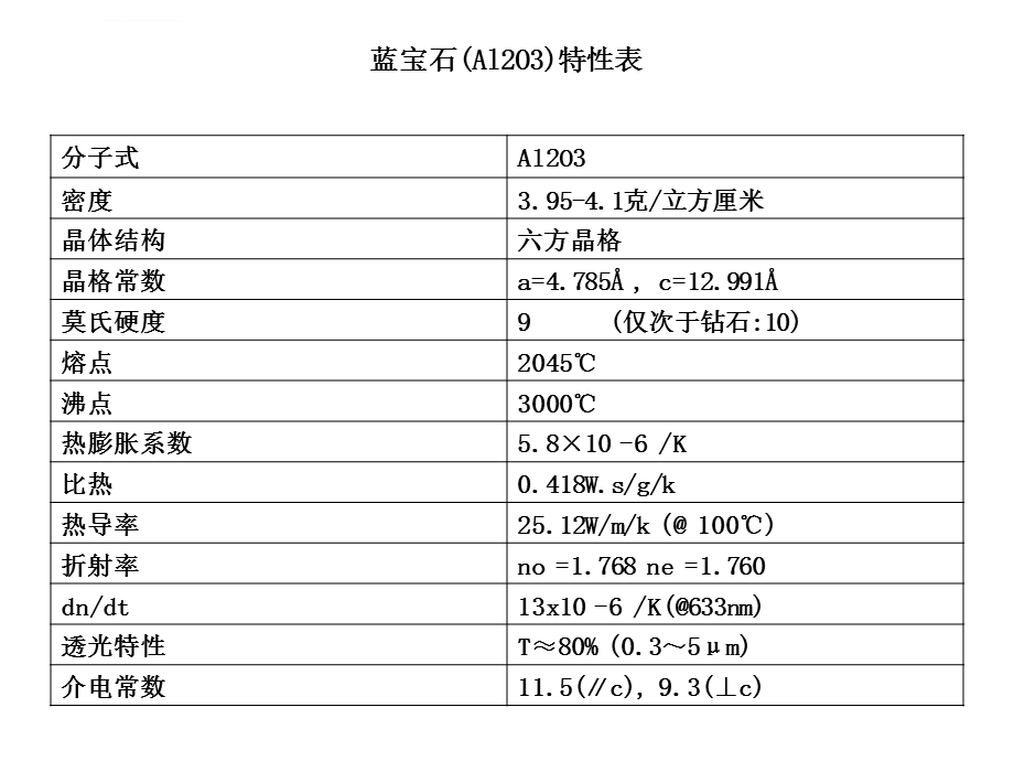 蓝宝石衬底详细介绍ppt课件.ppt_第3页