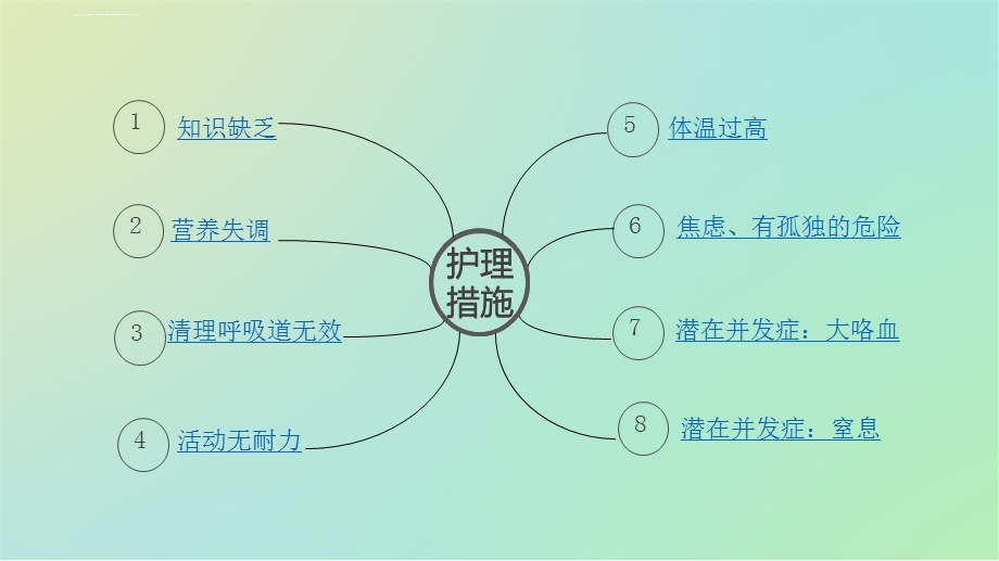 肺结核护理诊断与措施ppt课件.ppt_第3页