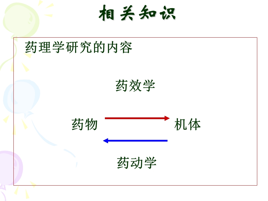 第3次药代动力学参数测定ppt课件.ppt_第2页