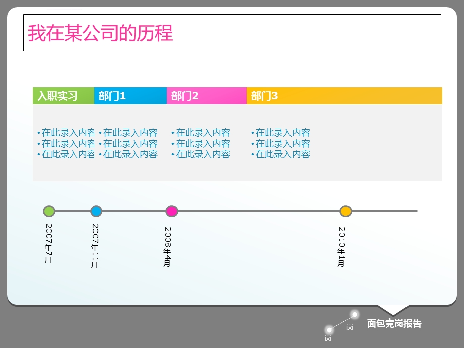 蔚蓝天空岗位竞聘ppt模板课件.ppt_第3页