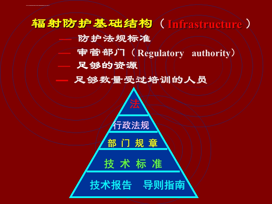 辐射防护法规与标准ppt课件.ppt_第3页