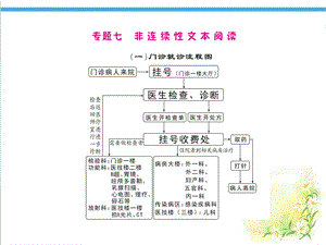 部编版语文五年级下册专题复习七非连续性文本阅读ppt课件.ppt