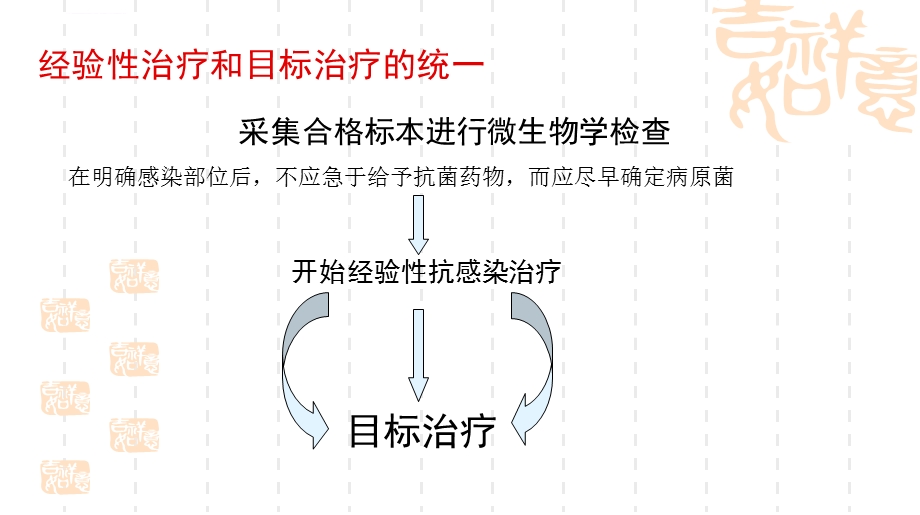 解读药敏报告ppt课件.ppt_第3页