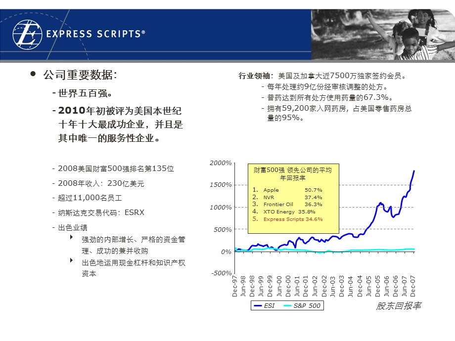 美国健康管理公司ESI简介ppt课件.ppt_第2页