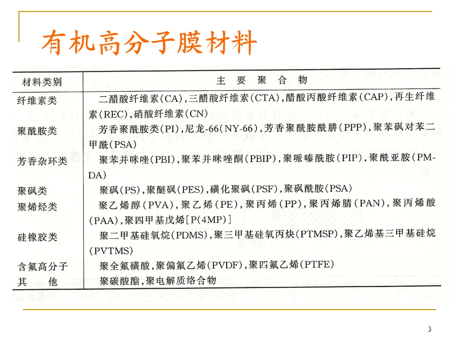 膜材料与制备ppt课件.ppt_第3页