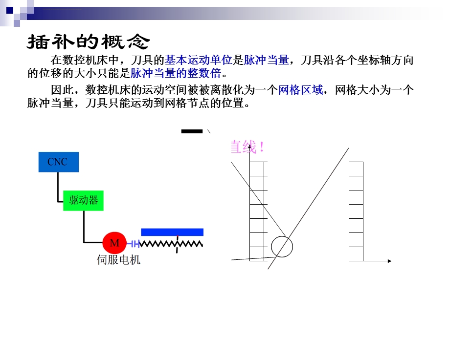 第七讲插补算法 逐点比较ppt课件.ppt_第2页