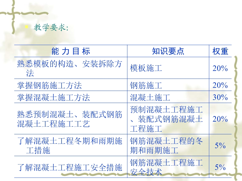 钢筋混凝土工程课件ppt模板的构造与施工 钢筋施工 混凝土的质量检查与缺陷防治 预应力混凝土工程施工.ppt_第2页