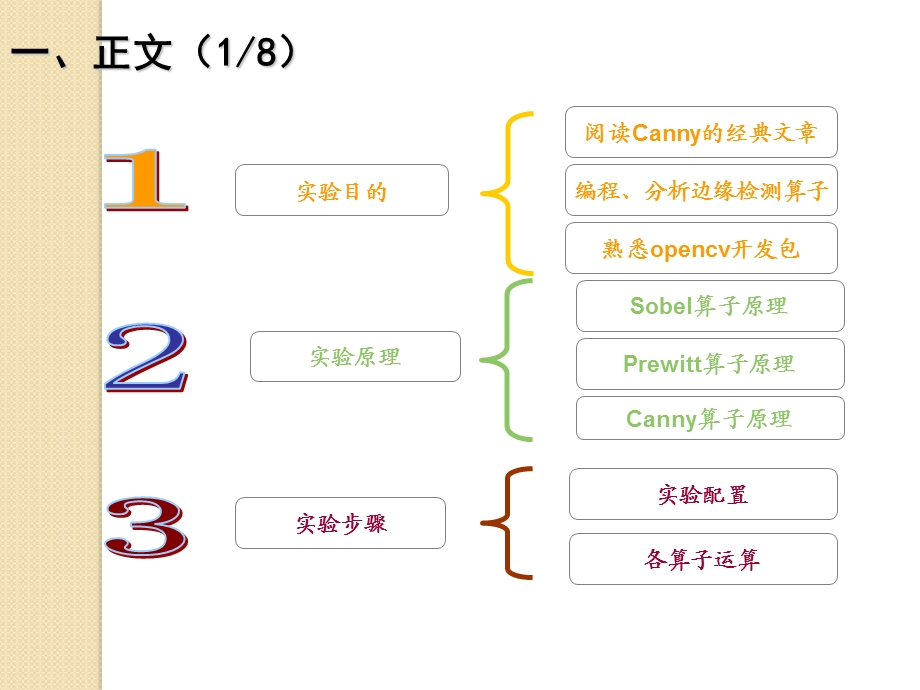 计算机视觉经典边缘算子计算实例分析ppt课件.ppt_第3页