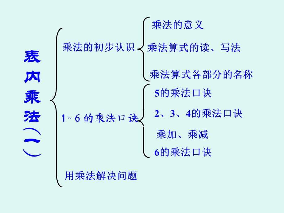 表内乘法(一)整理和复习用ppt课件.ppt_第2页