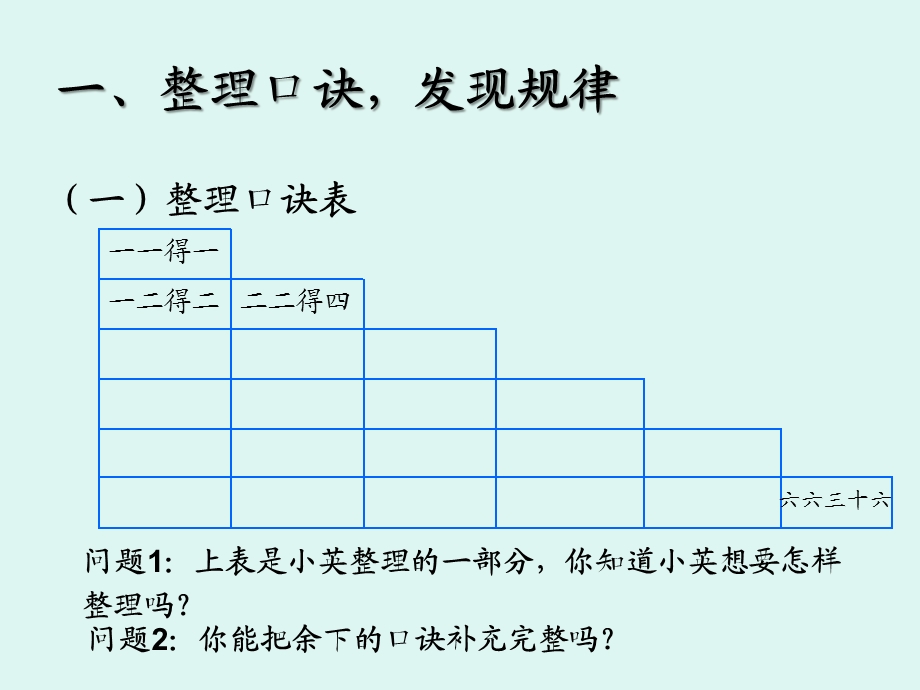 表内乘法(一)整理和复习用ppt课件.ppt_第3页