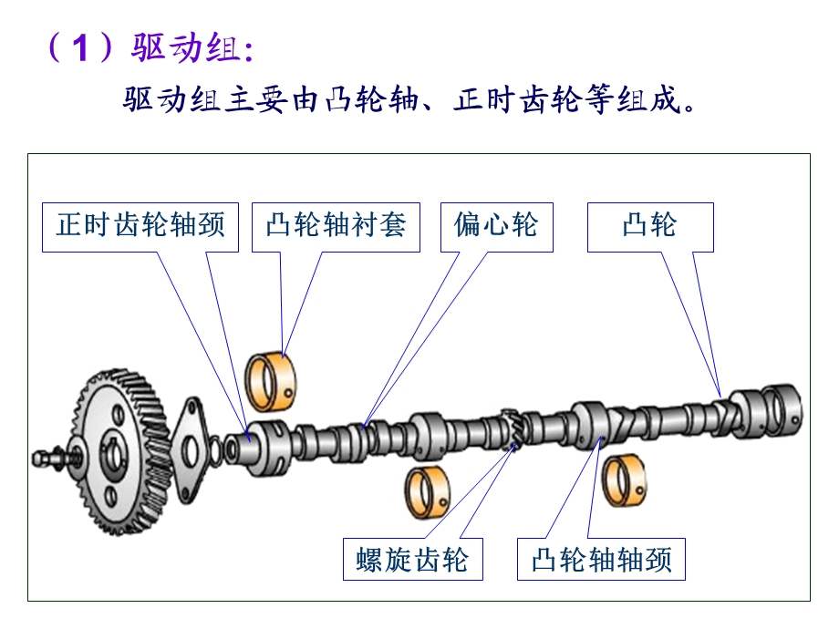 配气机构故障诊断和维修ppt课件.ppt_第2页