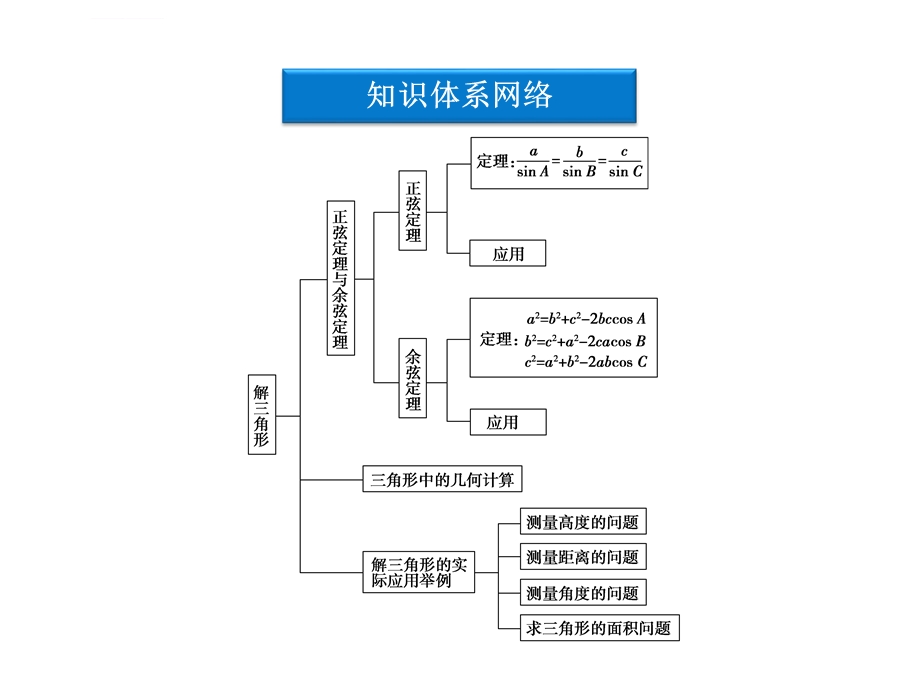 解三角形PPT课件.ppt_第2页