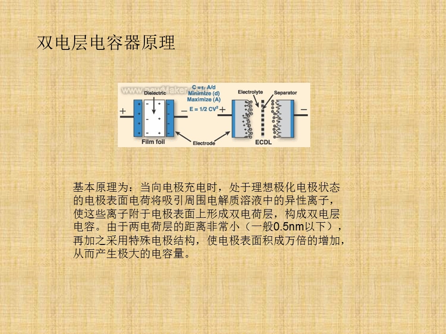 超级电容介绍ppt课件.ppt_第2页