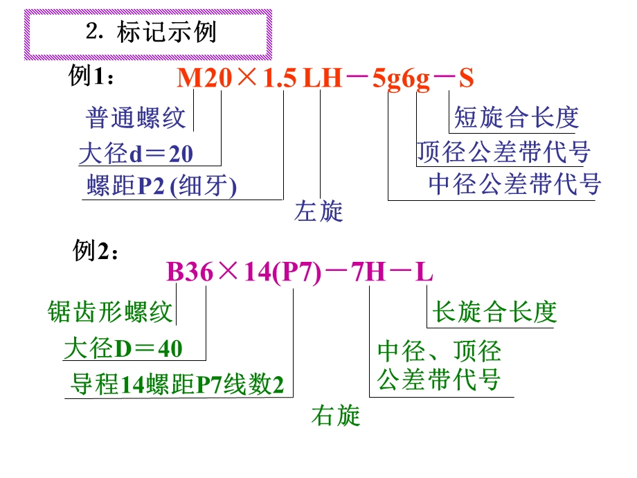 螺纹标记及标注螺纹的标记及标注ppt课件.ppt_第3页