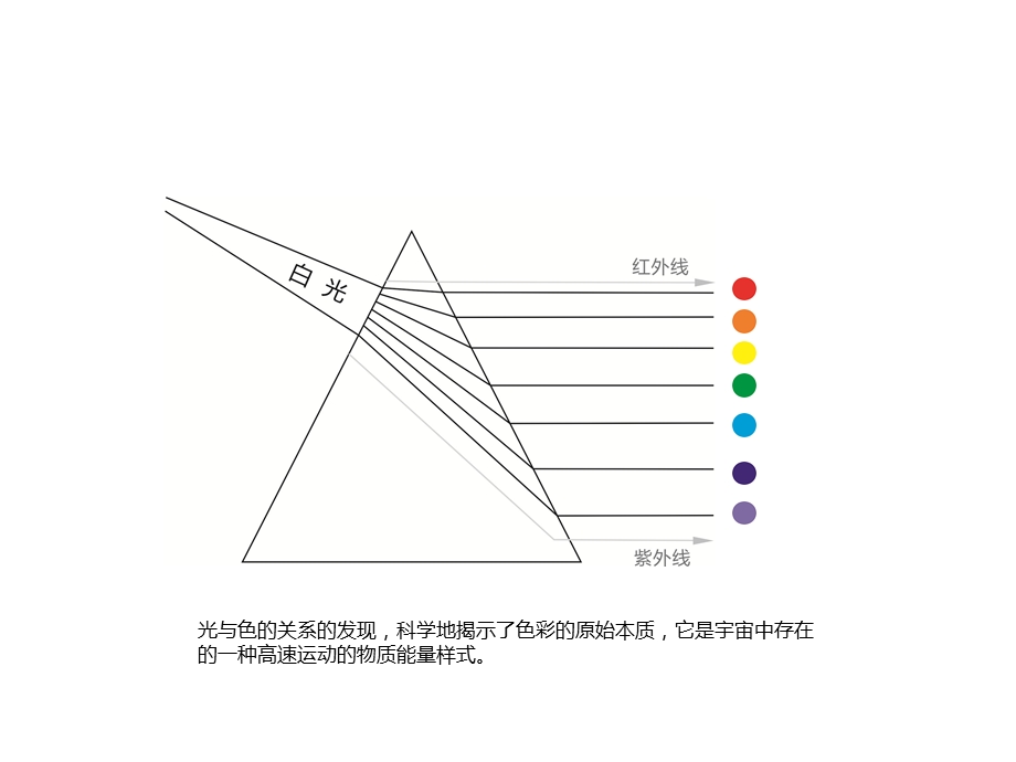 色彩心理及其应用ppt课件.ppt_第3页