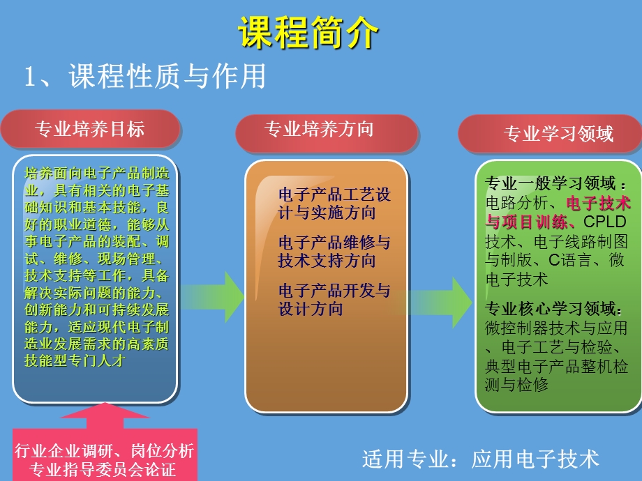 课程整体设计新ppt课件.ppt_第3页