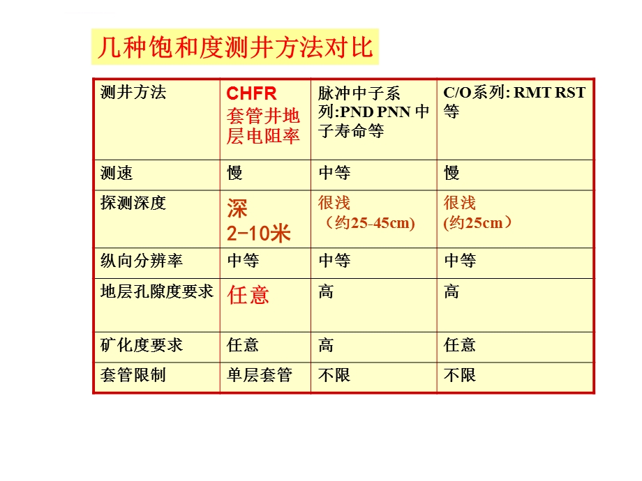 过套管测井技术ppt课件.ppt_第3页