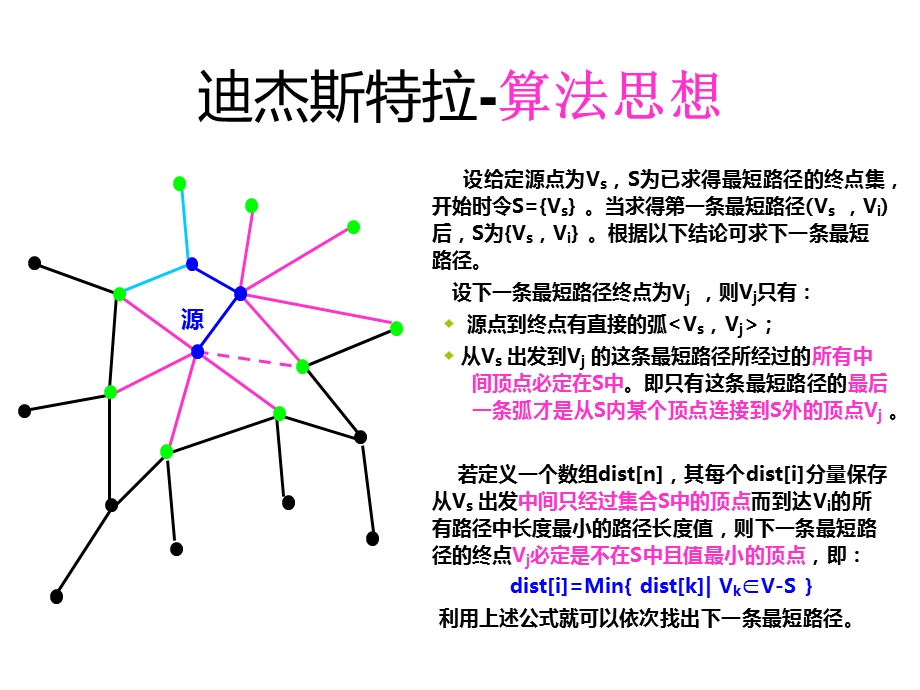 迪杰斯特拉算法ppt课件.ppt_第3页