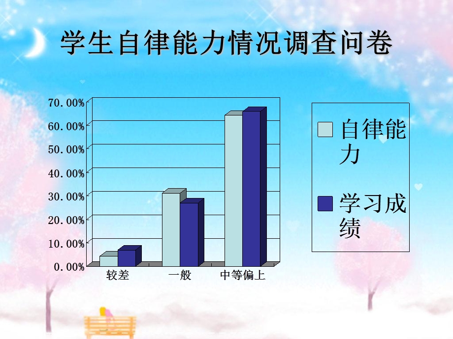 自律成长 主题班会ppt课件.ppt_第2页