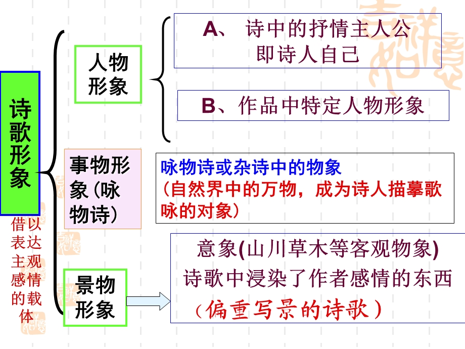 诗歌鉴赏景物形象ppt课件.ppt_第1页