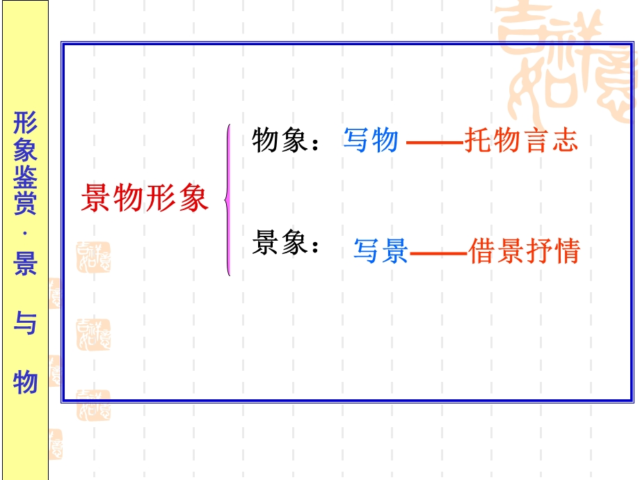 诗歌鉴赏景物形象ppt课件.ppt_第2页