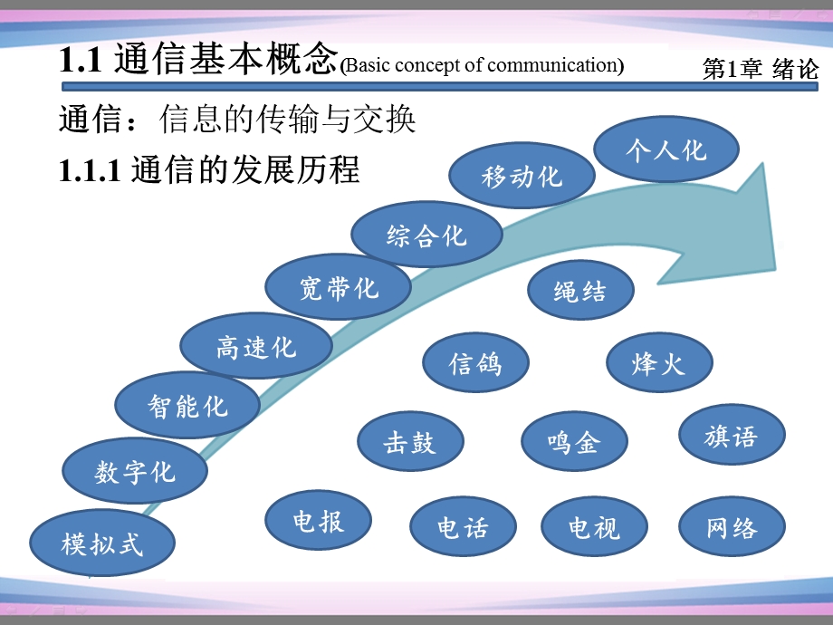 通信原理第七版第1章ppt课件.pptx_第3页