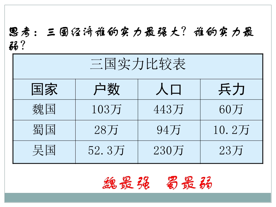 西晋的短暂统一和北方少数民族内迁ppt课件.ppt_第3页