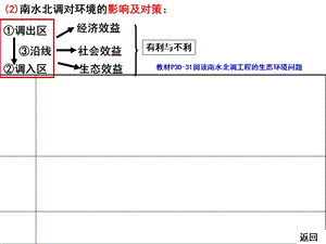 资源跨区域调配的意义ppt课件.ppt