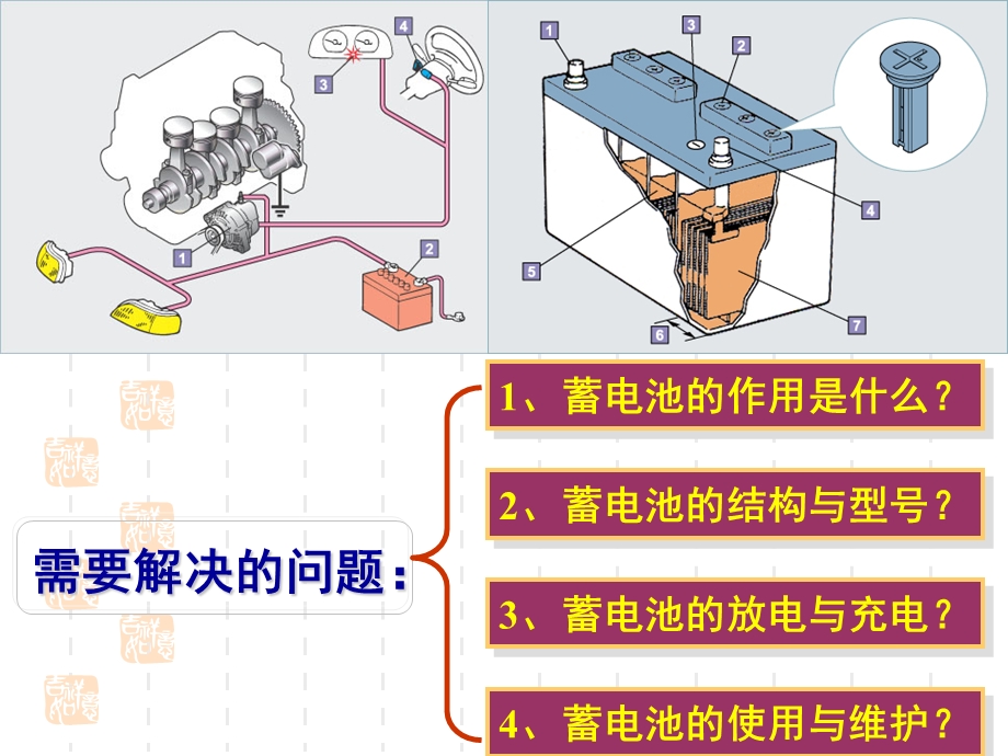 蓄电池技术状况的检查与充电(6h)ppt课件.ppt_第2页