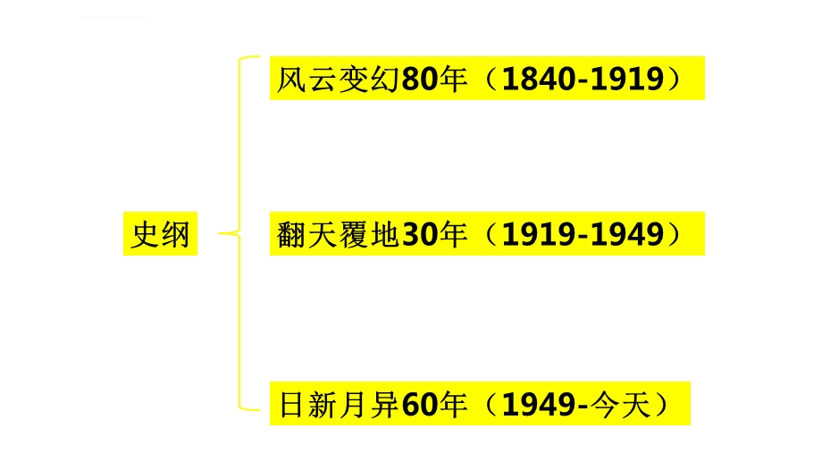 考研政治基础知识点串讲(史纲)ppt课件.ppt_第2页