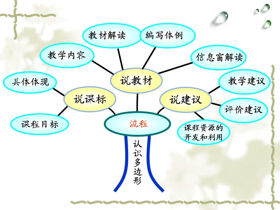 认识多边形教材分析ppt课件.ppt_第2页