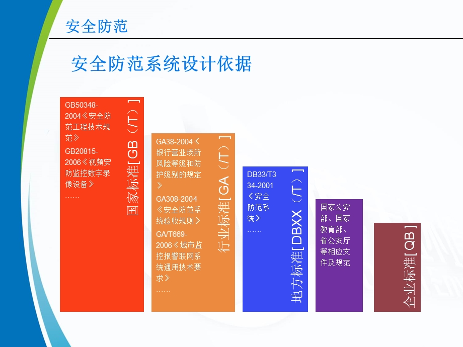 视频监控系统ppt课件.pptx_第3页