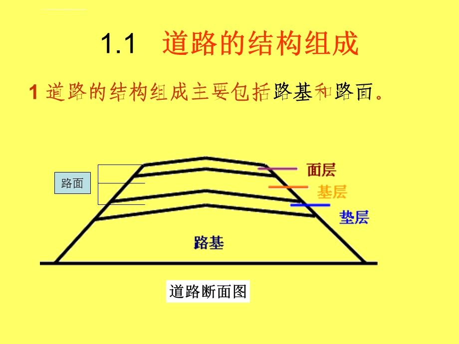 道路工程基础知识ppt培训课件.ppt_第3页