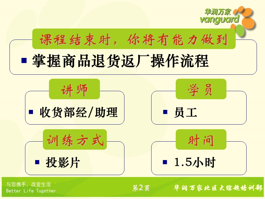 退换货返厂流程ppt课件.ppt_第3页