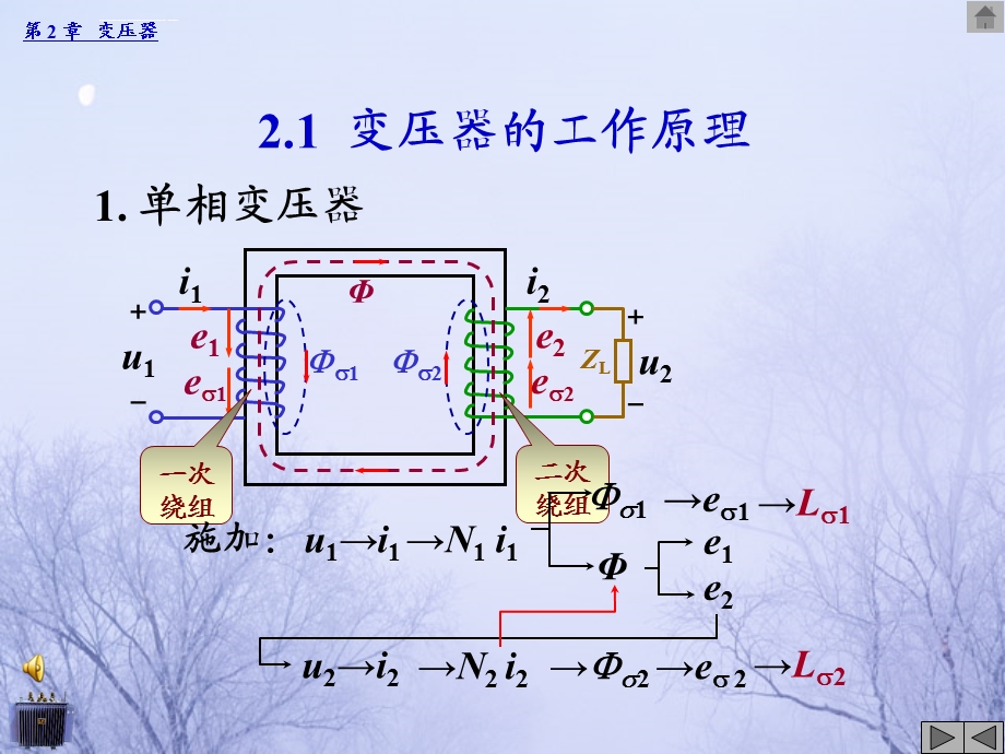 第1章变压器ppt课件.ppt_第2页