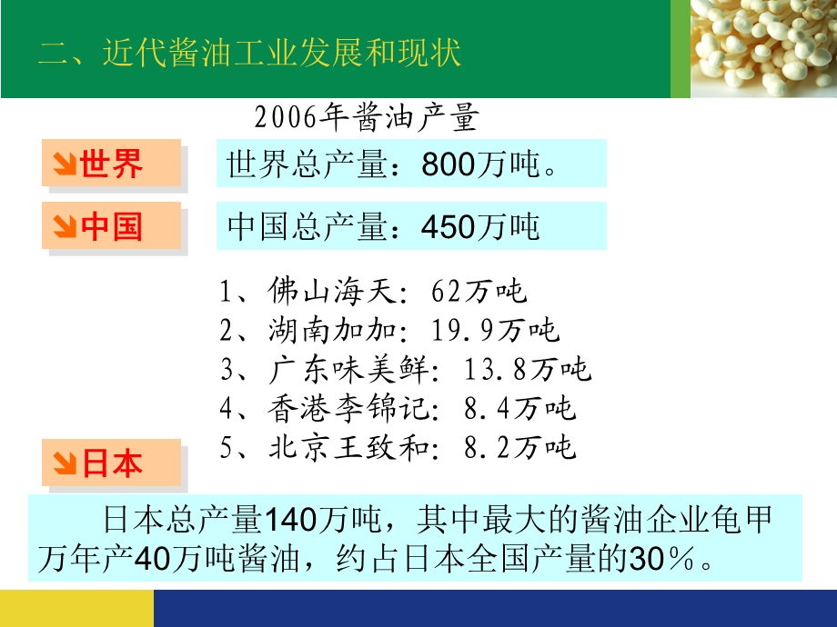 酱油生产工艺ppt课件.pptx_第2页