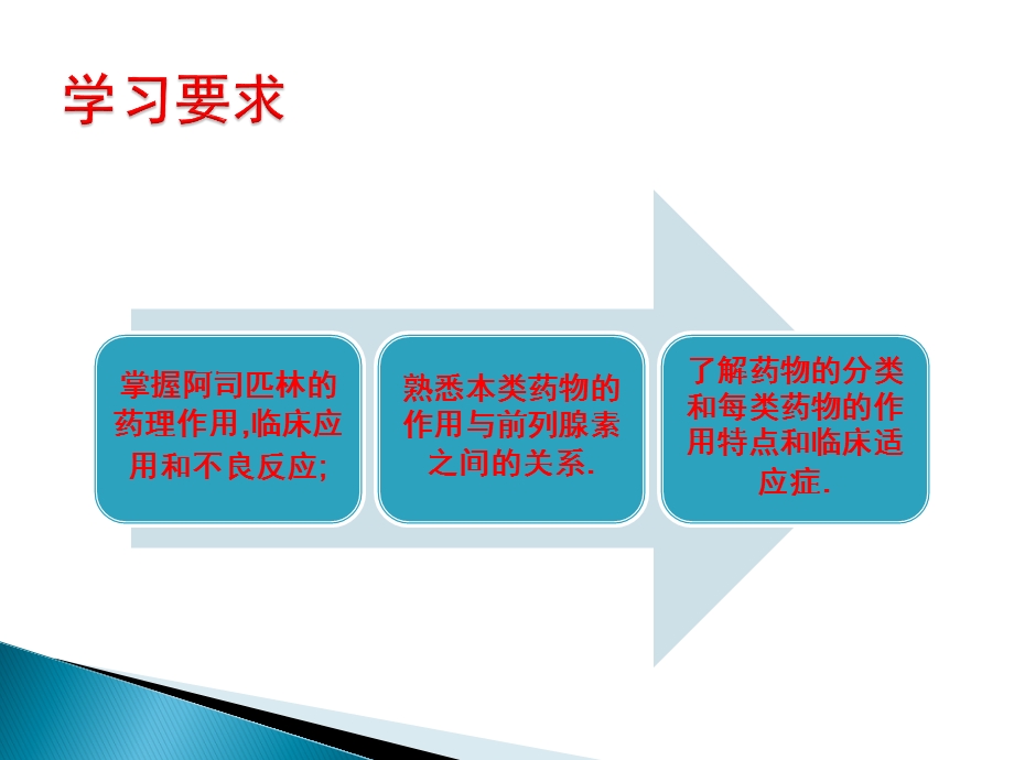 解热镇痛药(老师的)ppt课件.ppt_第2页