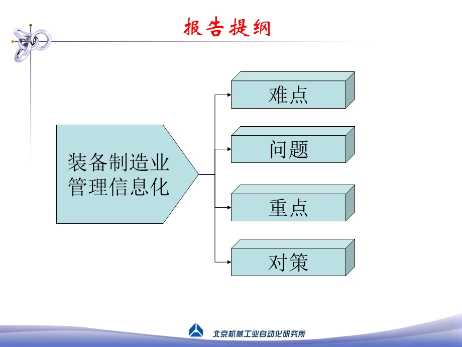 装备制造业信息化的难点、问题和对策ppt课件.ppt_第2页